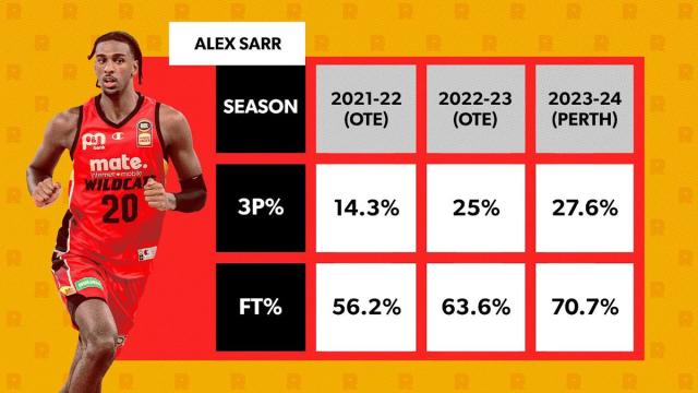 必发指数官网-24状元热门：法国独角兽vs锋线潜力股vs康大巨灵神